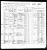 Lombardo Ship Manifest Image - April 23, 1918 (Page 2)